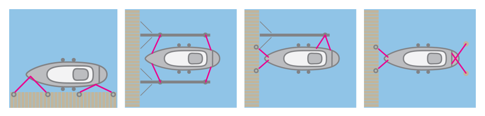 Fortøjning illustration.png